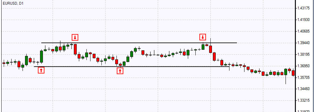 tutorial on forex trading-marketiva