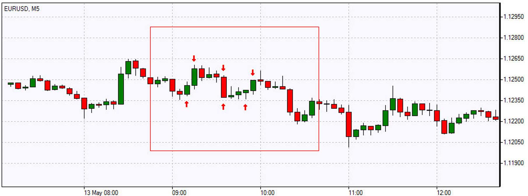 Bollinger bands computation