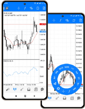 Metatrader 5 Android | Ifcm Indonesia